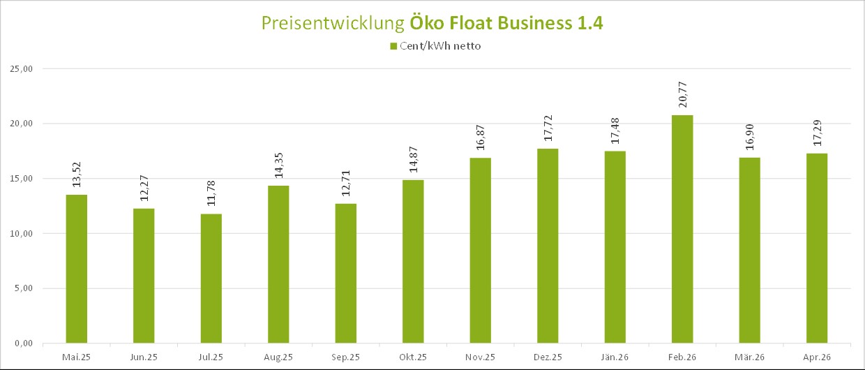 Öko_Float_Business_1.4_April2026