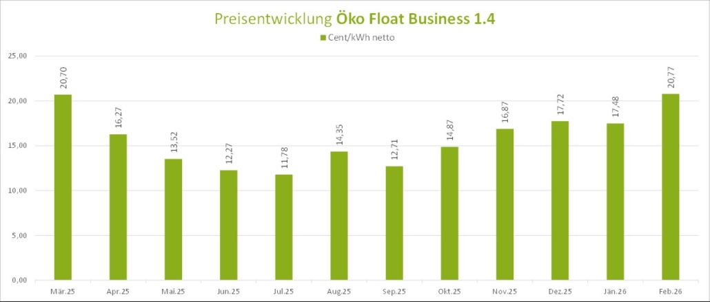 Öko_Float_Business_1.4_Februar2026