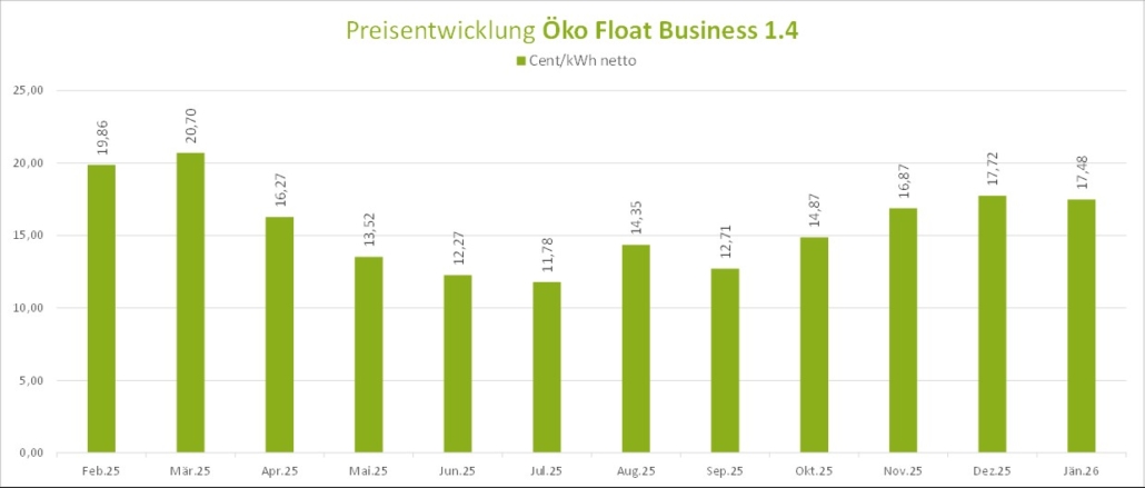 Öko_Float_Business_1.4_Jaenner2026
