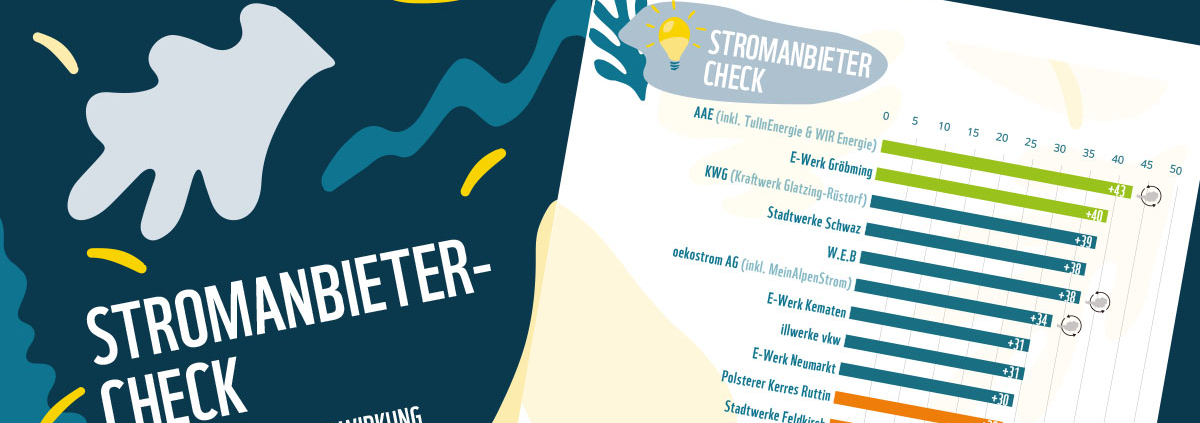Stromanbieter Check 2026 von Global 2000 gemeinsam mit dem WWF | AAE Naturstrom