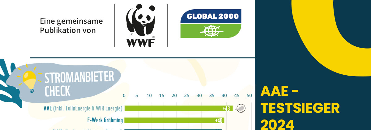 Stromanbieter Check von Global 2000 gemeinsam mit dem WWF | AAE Naturstrom