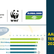 Stromanbieter Check von Global 2000 gemeinsam mit dem WWF | AAE Naturstrom