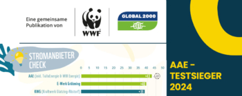 Stromanbieter Check von Global 2000 gemeinsam mit dem WWF | AAE Naturstrom