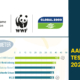 Stromanbieter Check von Global 2000 gemeinsam mit dem WWF | AAE Naturstrom