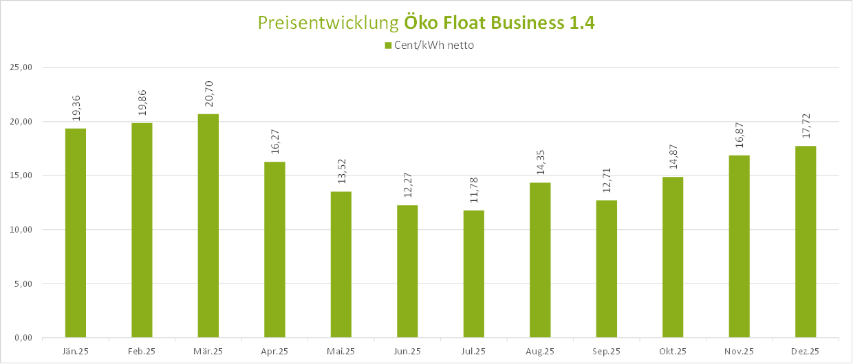 Öko_Float_Business_1.4_Dezember_2025